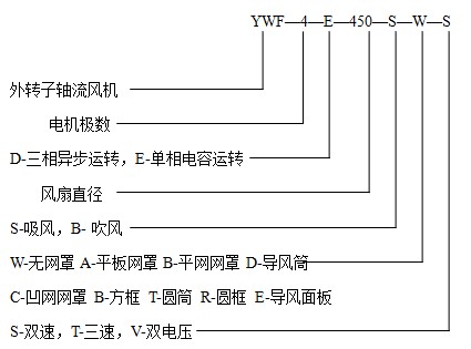 外轉(zhuǎn)子軸流風(fēng)機型號說明